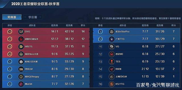 身价不菲 身价不菲